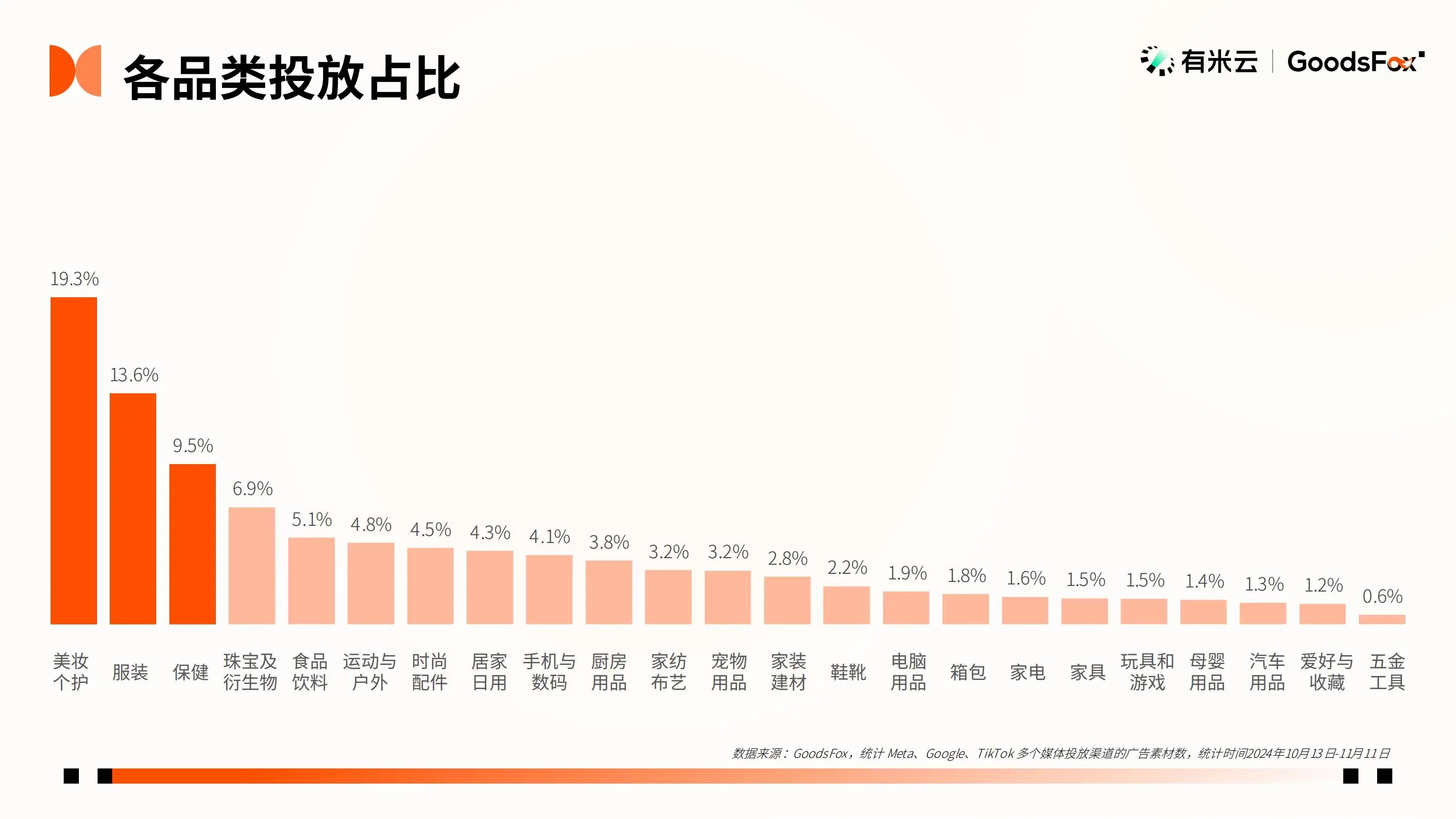 《2024年“黑五网一”广告投放趋势报告》