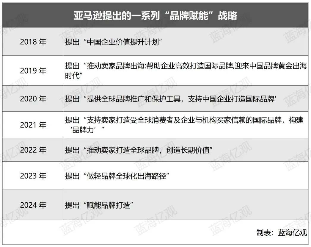 价格击穿地板！亚马逊低价商城上线了