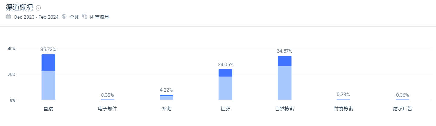 它会是下一个安克？创立2年营收已破千万