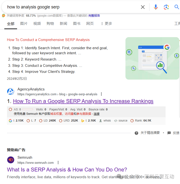 做Google SEO，你必须要学会的Google SERP 研究，收藏