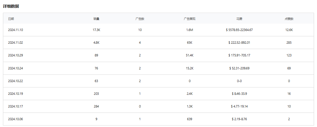 TikTok圣诞气氛拉满！这款礼品包装袋销量狂飙2万+