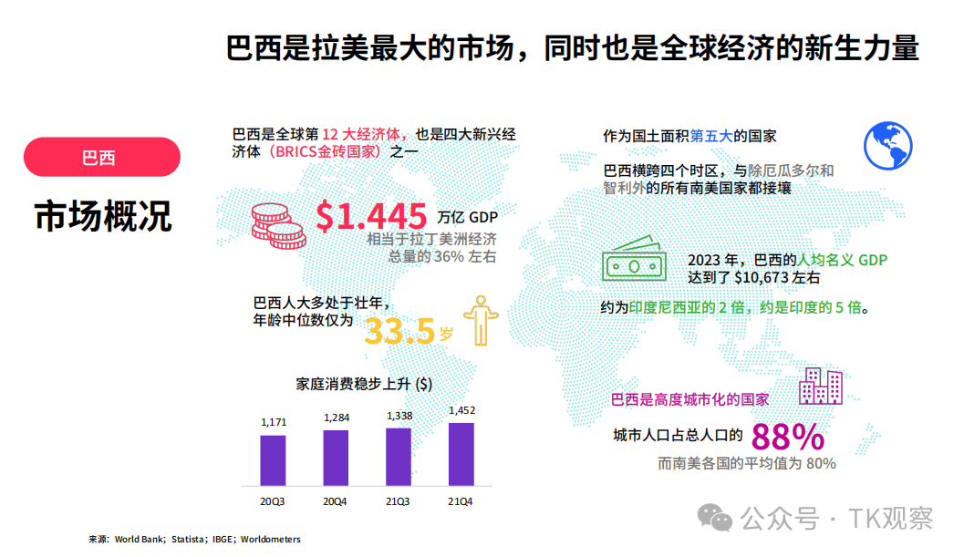 海外版快手抢滩巴西，25年拉美电商竞争加速