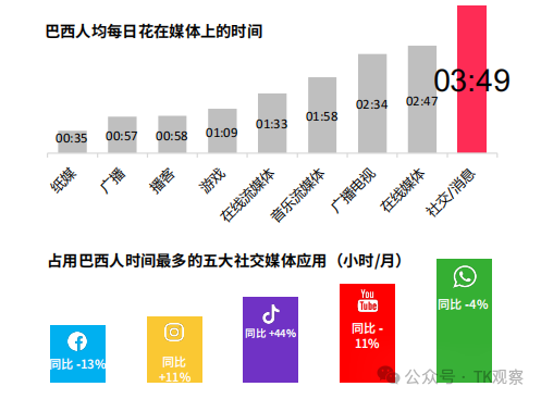 海外版快手抢滩巴西，25年拉美电商竞争加速