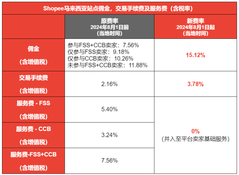 东南亚：小家电出海的天堂，还是噩梦？