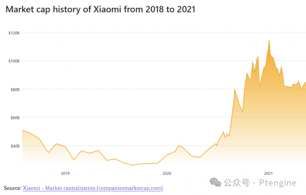 小米的4大成功秘诀：从初创到全球科技巨头的崛起之路