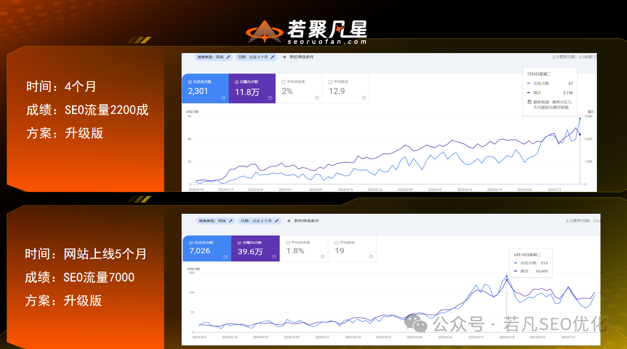 2025年最新最全的40000字《若凡SEO优化指南》