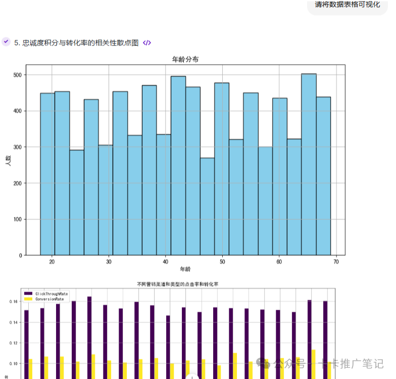 令人头疼的年终总结到底怎么写？AI 工具帮大忙！