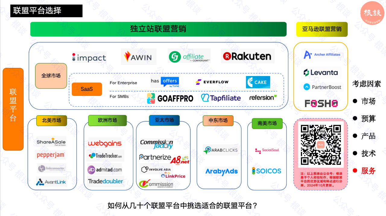 联盟平台大洗牌：ShareASale将要关闭？看海外联盟营销的困境