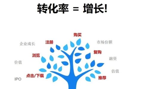 想提高转化率，你加入紧迫感了么？