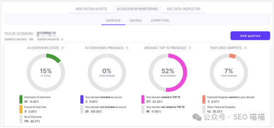 揭秘：你的网站在Google AI Overview中有排名吗？