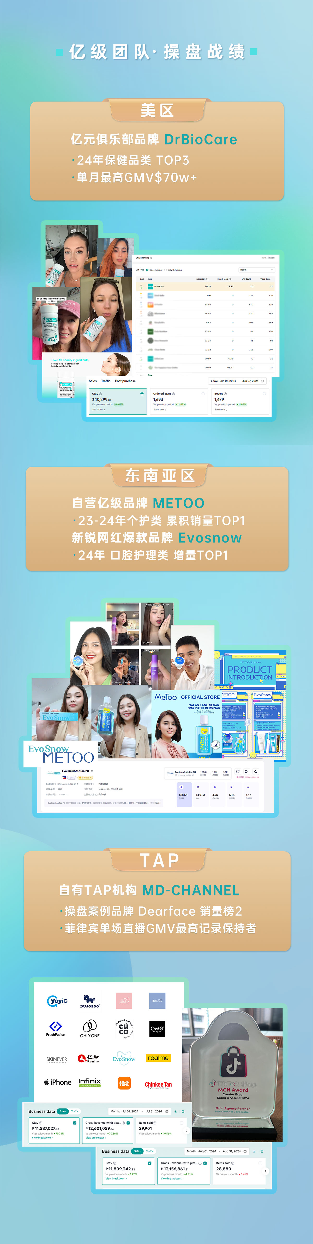 【超投会TikTokShop社群】从基础到进阶的TikTokShop实操陪跑课