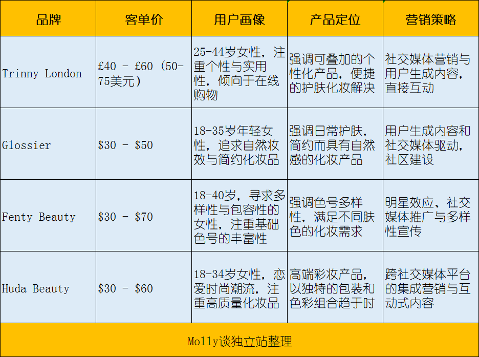 53岁创业，60岁实现4亿年收！这位女大佬不简单