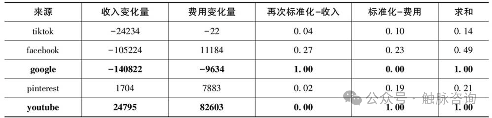 流量骤降、数据异常？一文教你快速排查问题