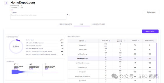 揭秘：你的网站在Google AI Overview中有排名吗？