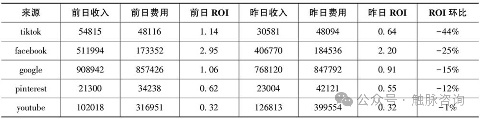 流量骤降、数据异常？一文教你快速排查问题