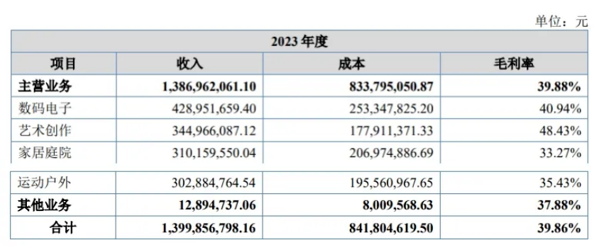 Ohuhu卖马克笔年营收超3亿，背后必有高人指点