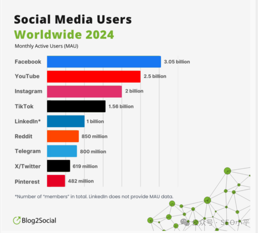 独立站 SEO 全面指南