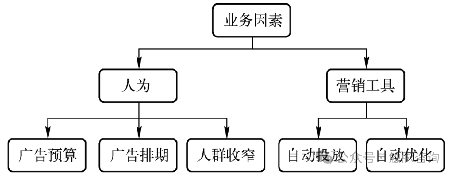 流量骤降、数据异常？一文教你快速排查问题