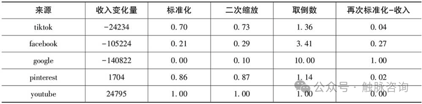 流量骤降、数据异常？一文教你快速排查问题