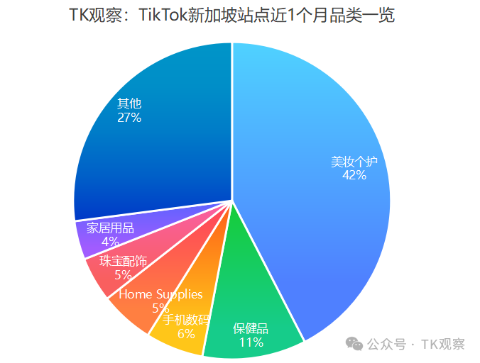 范冰冰携手Fan Beauty正式入驻TikTokShop，首站选择新加坡