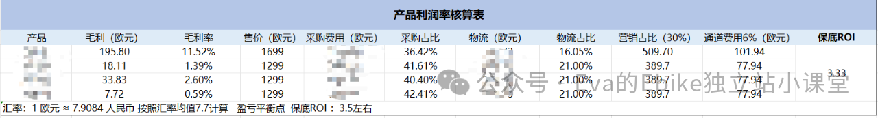 Ebike独立站如何给产品定价（二）？