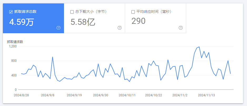 谷歌SEO-如何检查处理网站重复内容！！