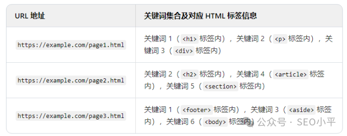 独立站 SEO 全面指南