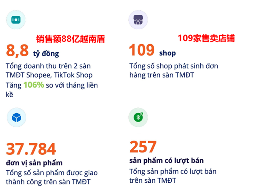 盲盒玩具收割东南亚，东莞代工厂老板3个月狂赚数千万