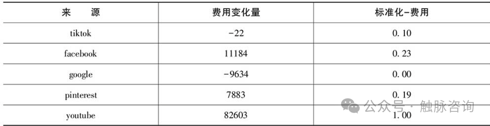 流量骤降、数据异常？一文教你快速排查问题