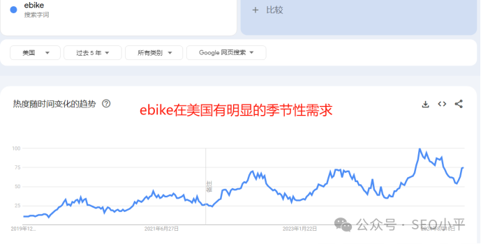 独立站 SEO 全面指南