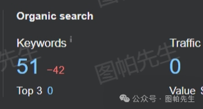 我仅用7条外链把网站DR从2干到54……