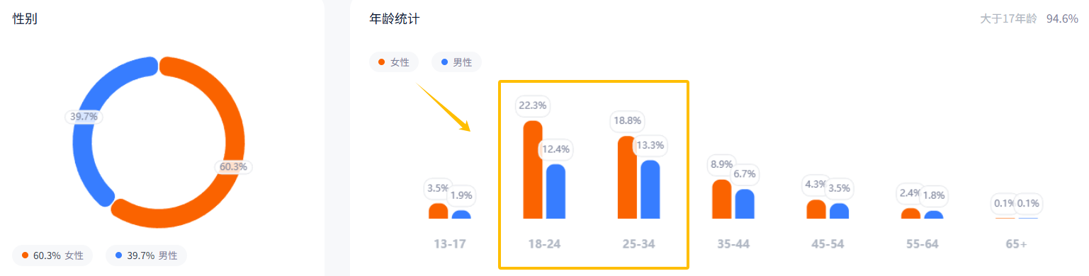 从阿里离职后，他把健身运动做成游戏，将健身器材卖爆TikTok，狂揽千万美金！