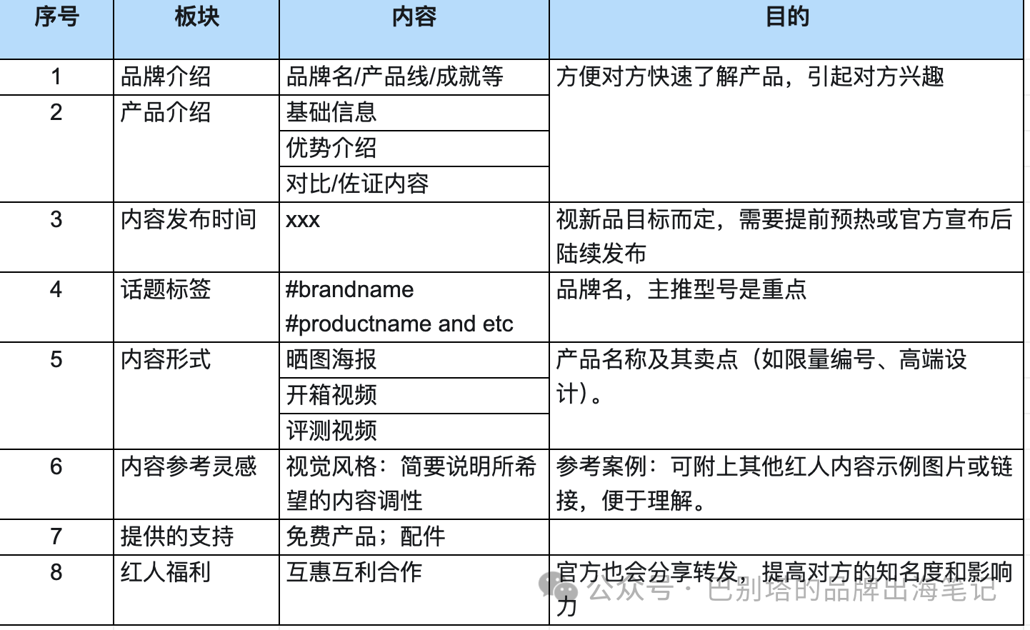 超详细的KOL红人推广学习培训资料~