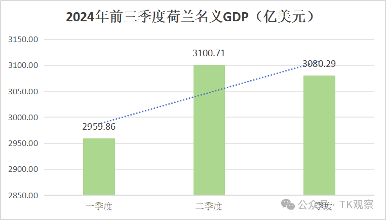 TikTok加速欧洲步伐，荷兰站2025即将登场！