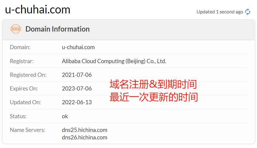 独立站卖家找对标网站的6种方法，内附竞对分析工具