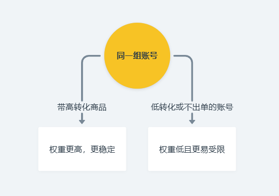 惨封五十个Tik Tok橱窗后的总结【实战案例分享】