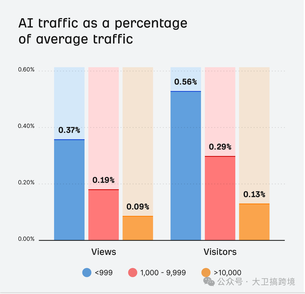 2025年AI如何更好的搞SEO