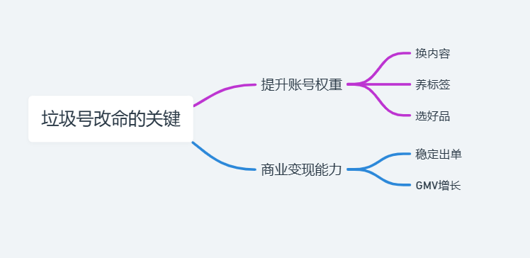 惨封五十个Tik Tok橱窗后的总结【实战案例分享】
