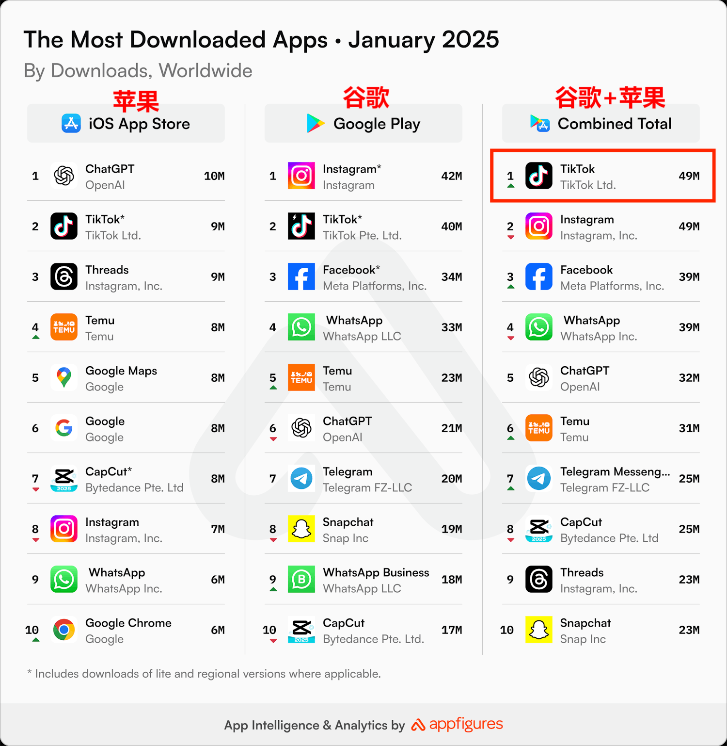 TikTok越南 即将征收10%增值税！