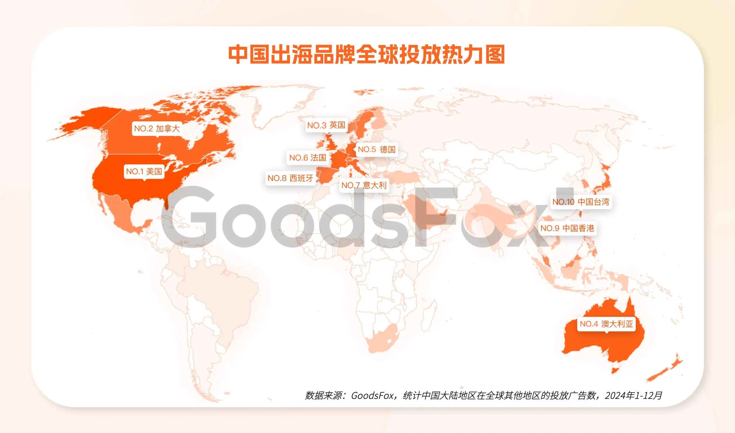 2万字解析！拆解2025全球电商增长密码