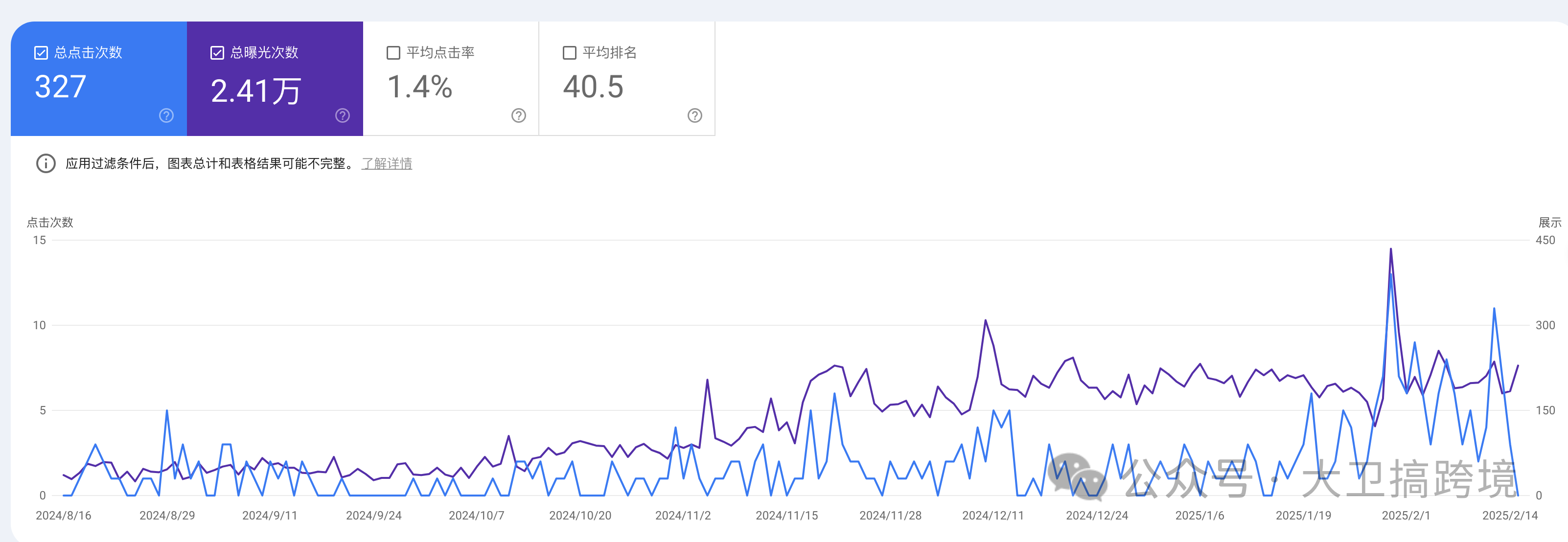 2025年AI如何更好的搞SEO