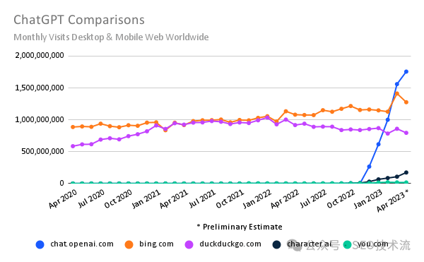 AI  SEO 初步指南[2025年3月版]