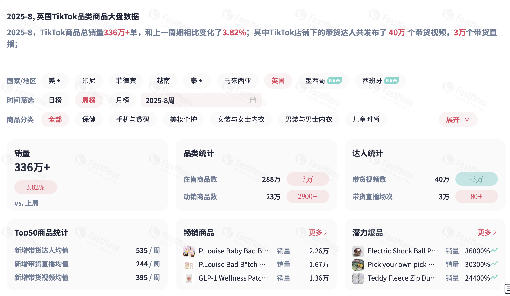 TikTok Shop英区POP模式全面开放，英国市场即将迎爆——跨境卖家如何抢占流量红利？
