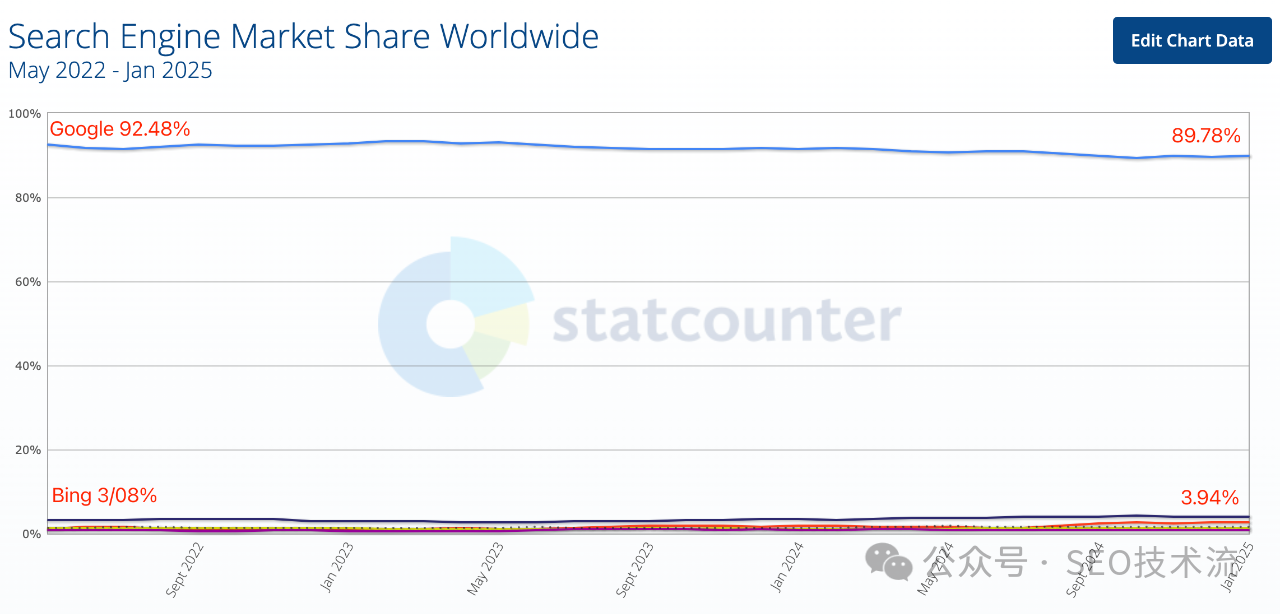 AI  SEO 初步指南[2025年3月版]
