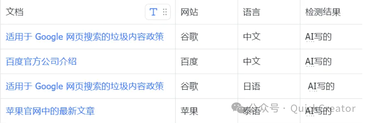 降低“AI率”对SEO有用吗？