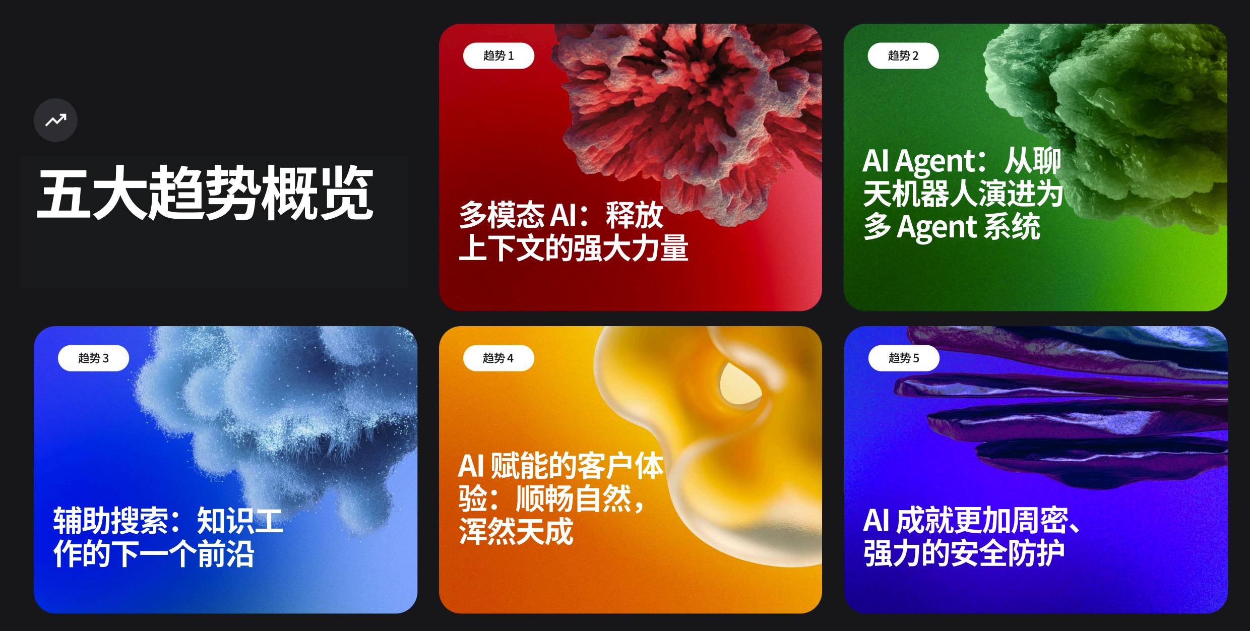 【白皮书下载】 2025 年 AI 商业趋势