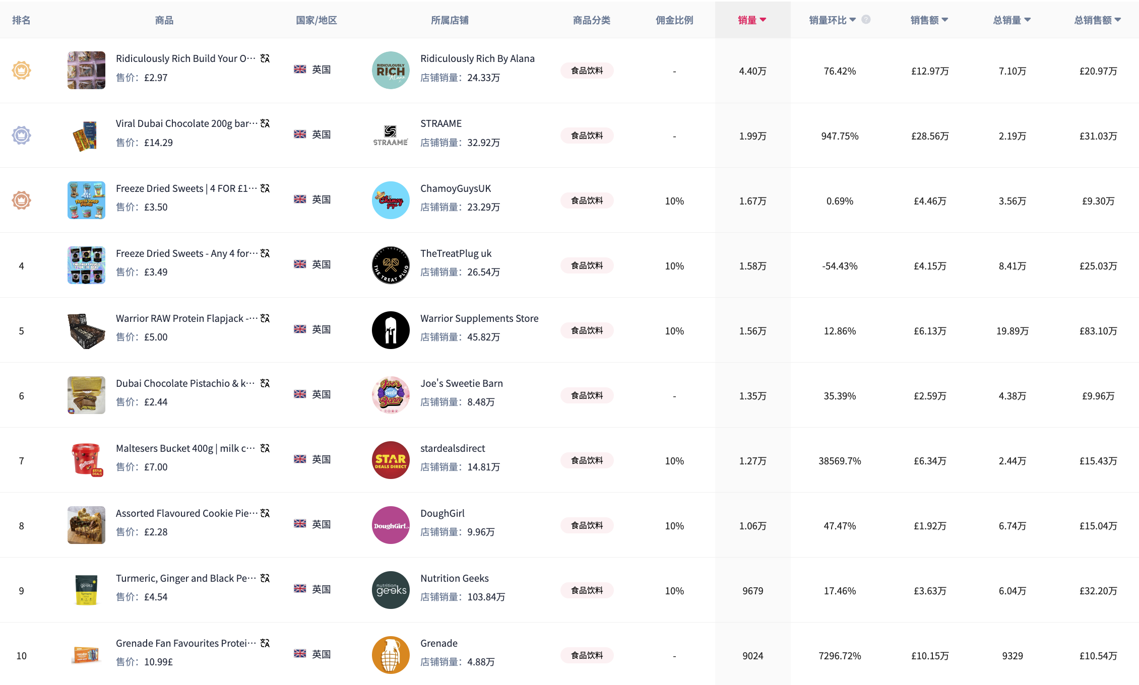 TikTok Shop英区POP模式全面开放，英国市场即将迎爆——跨境卖家如何抢占流量红利？