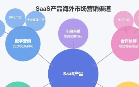新SaaS产品的出海营销选择