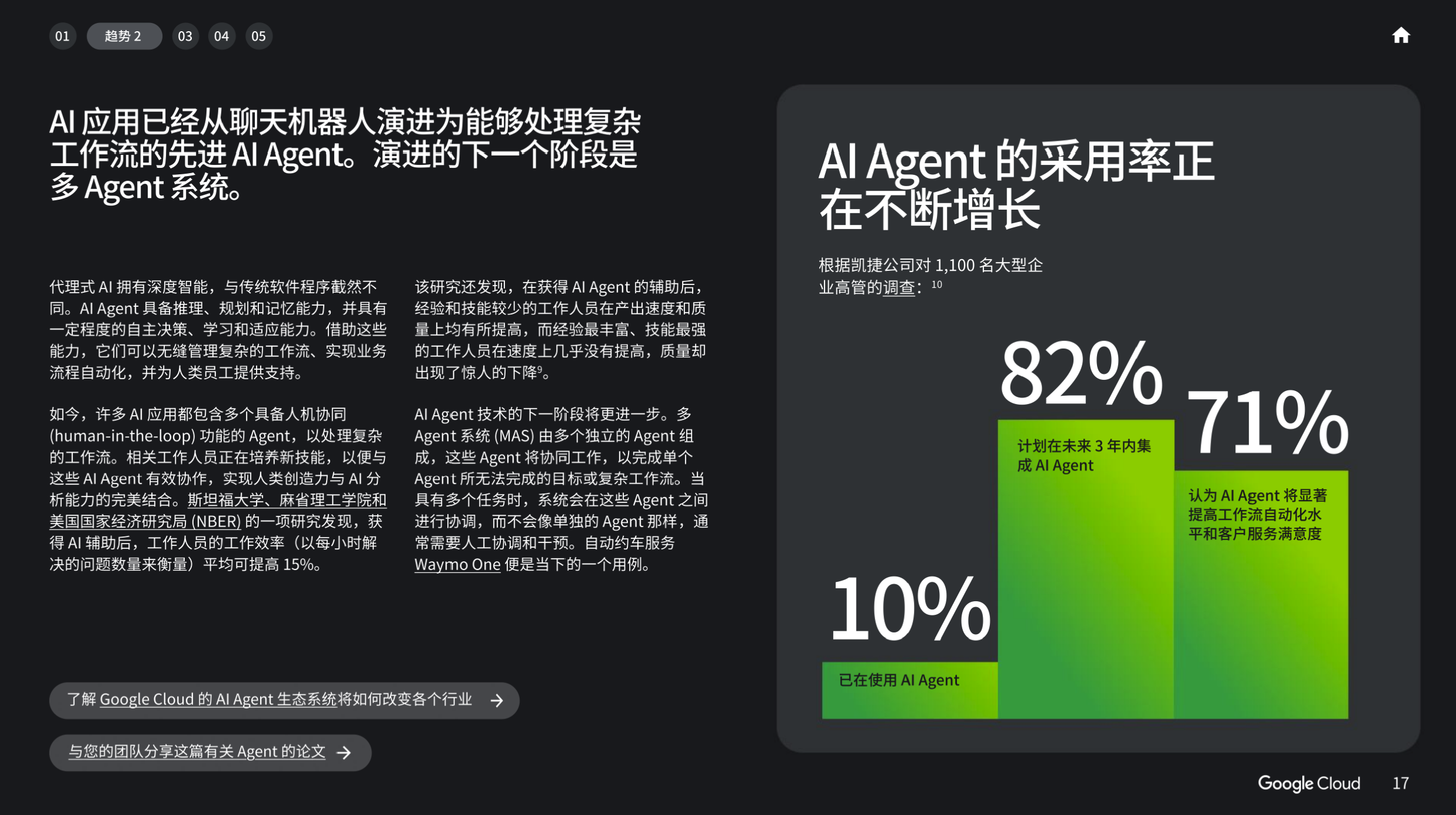 【白皮书下载】 2025 年 AI 商业趋势