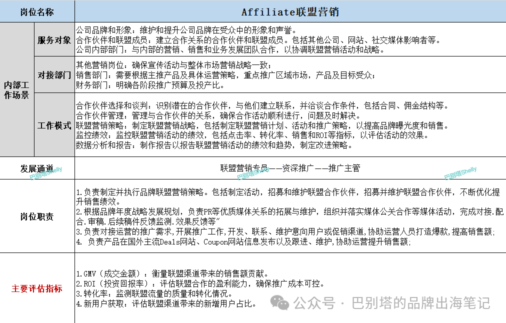 7个步骤打造小而美的品牌出海营销部